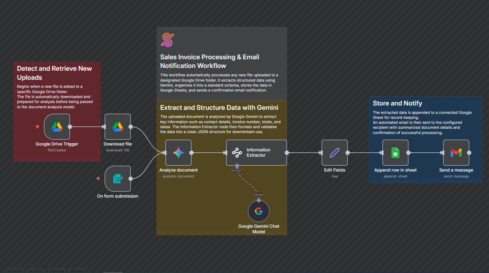 Sales Invoice Processing & Email Notification Workflow with Google Drive or Microsoft 365